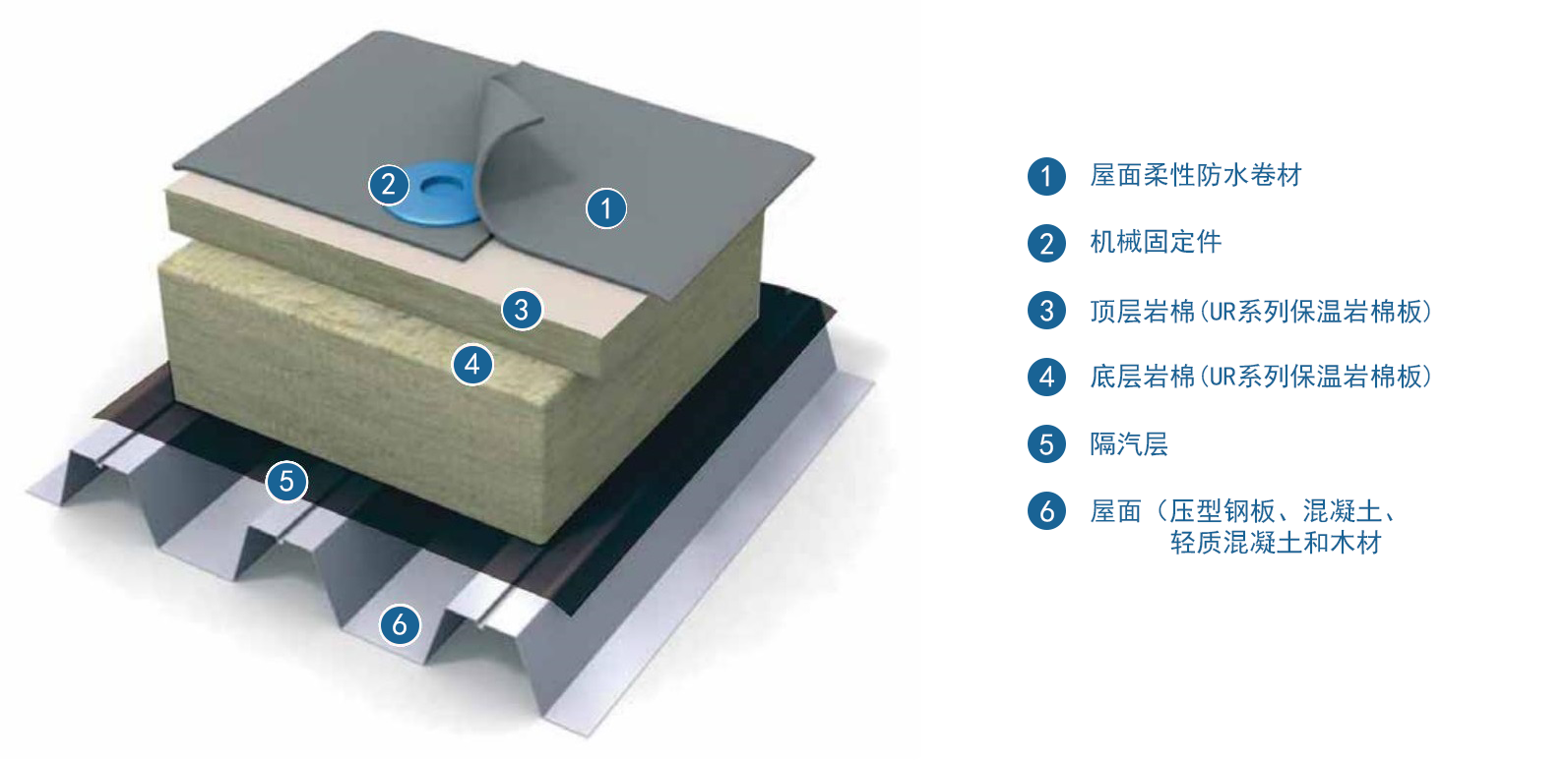 尤特森屋面岩棉保温系统