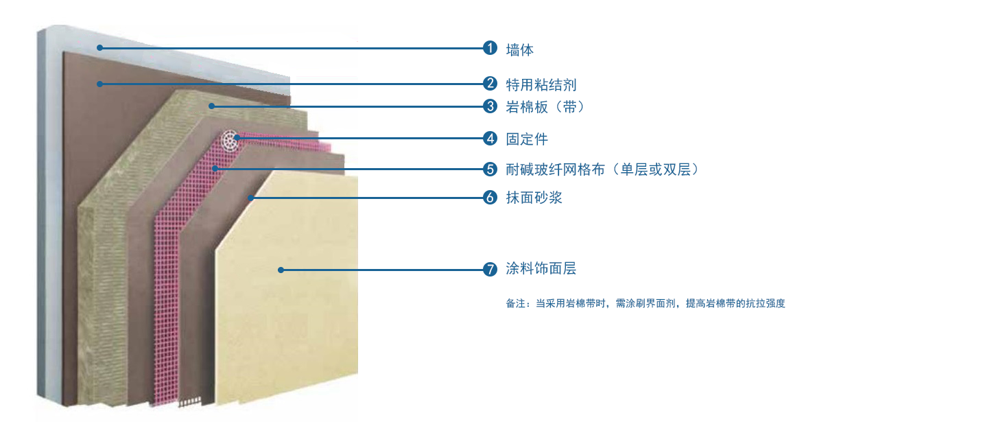 尤特森外墙外用保温系统