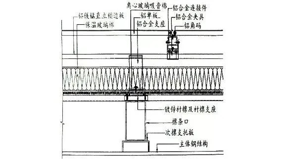 玻璃棉在钢结构屋面保温技术上的应用1.jpg