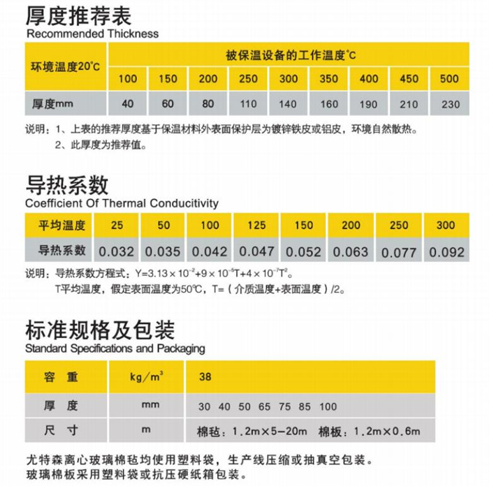 高温玻璃棉板毡尺度推荐-导热系数-标准规格.jpg