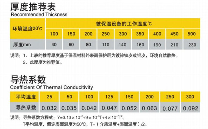 高温玻璃棉板毡尺度推荐-导热系数.jpg