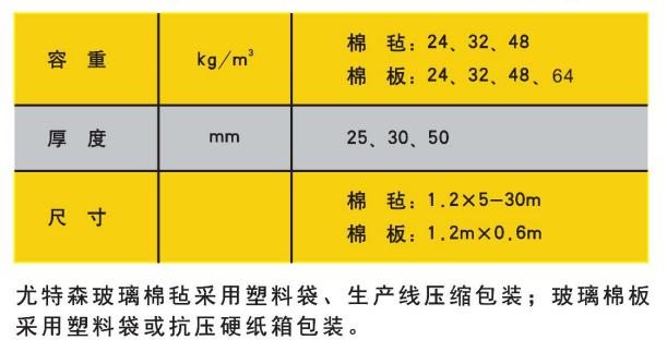 玻璃棉标准规格及包装.jpg