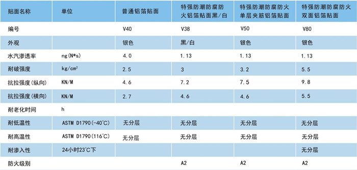 贴面物理性能指标.jpg