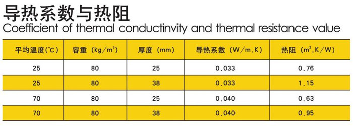 玻纤风管导热系数.jpg