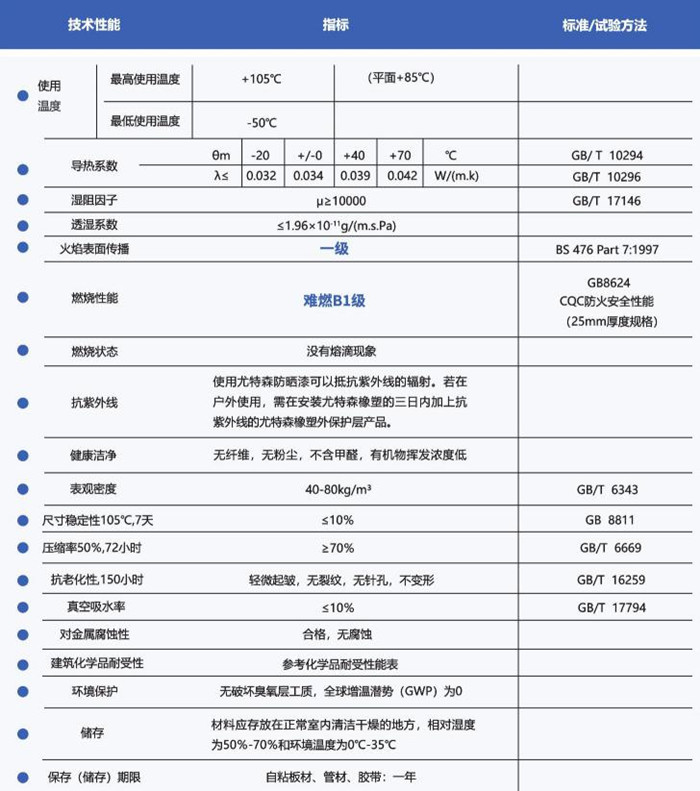 class 1 橡塑技术性能参数.jpg