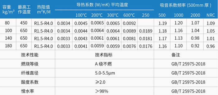 岩棉管技术参数.jpg