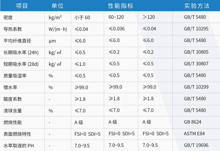 尤特森幕墙专用保温系统