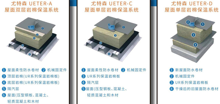 屋面专用保温系统