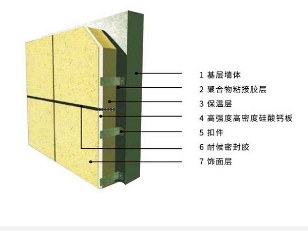 尤特森岩棉外墙保温一体板