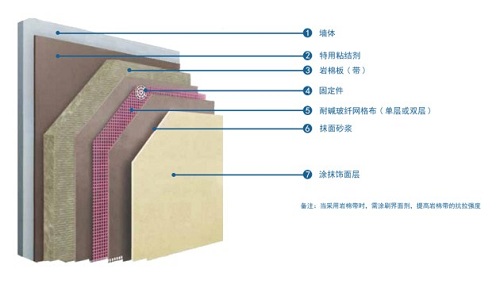 尤特森防火隔离带-尤特森岩棉生产厂家