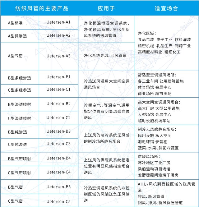 尤特森布袋风管
