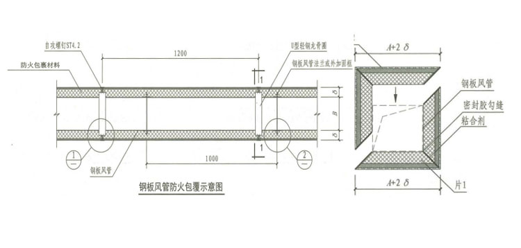 哪些类型的防排烟风管需要做耐火保温？耐火极限是多少？