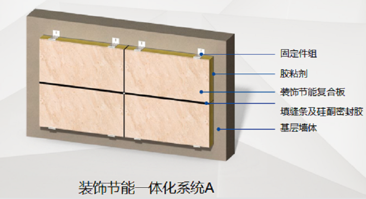 保温装饰一体板解决外墙脱落、开裂问题