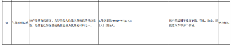 气凝胶保温毡