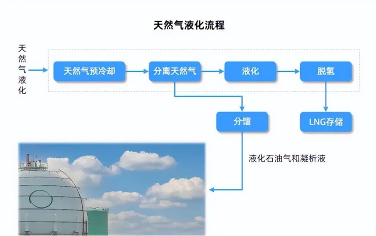 2023LNG工程技术和装备创新发展年会圆满落幕：齐心合力，共铸LNG产业发展