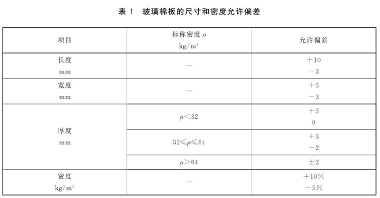 离心玻璃棉容重国家标准