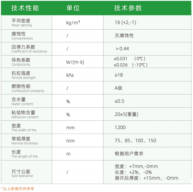 玻璃纤维弹性毡-LNG储罐深冷绝热系统-尤特森新材料集团有限公司