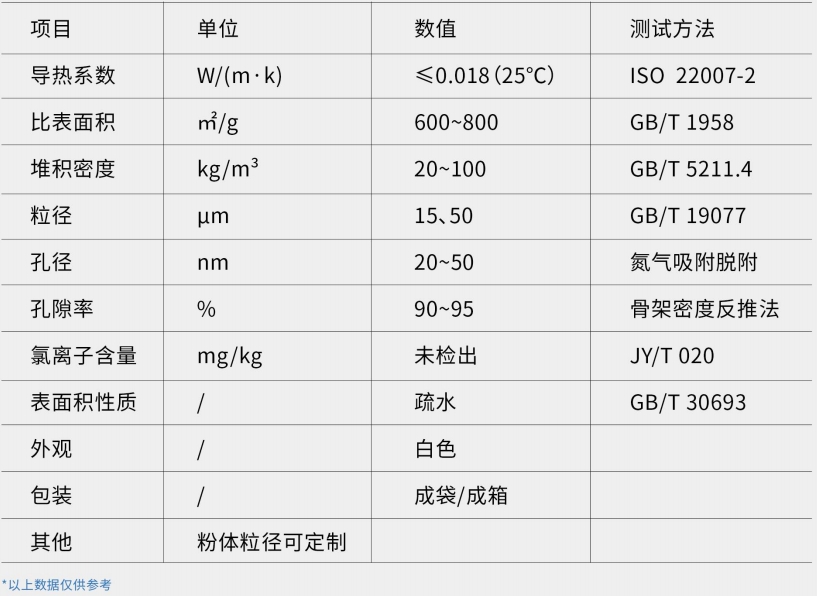 H-U系列气凝胶粉体