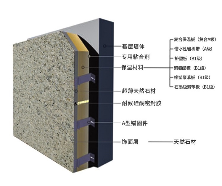 岩棉保温一体板有哪些优势与选材标准