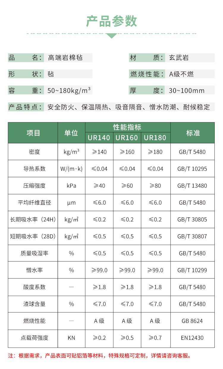 01尤特森岩棉毡详情页2024_02.jpg