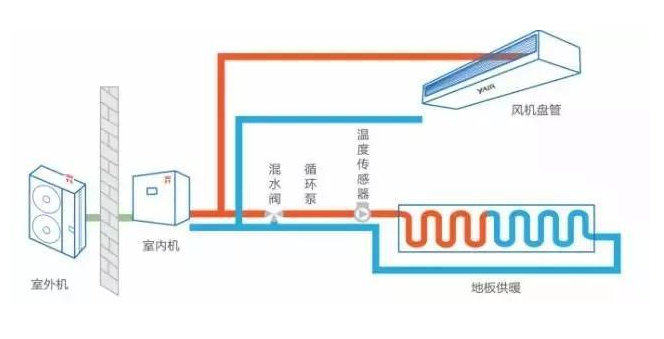 两联供空调地暖管道选择什么保温材料好