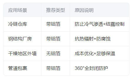 岩棉板带铝箔与不带铝箔的区别
