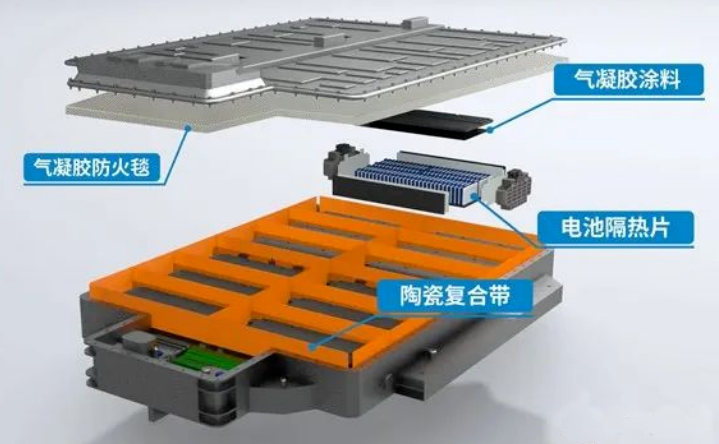 ‌气凝胶保温材料的热安全性与应用前景
